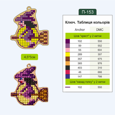 FLSW-010 Набор заготовок для вышивания по дереву ТМ &laquo;Wonderland Crafts&raquo; ТМ &laquo;Wonderland Crafts&raquo;